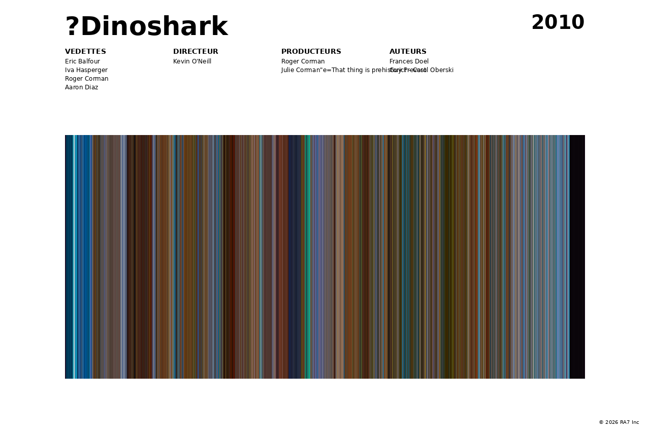 Aperçu de l’affiche pour ?Dinoshark